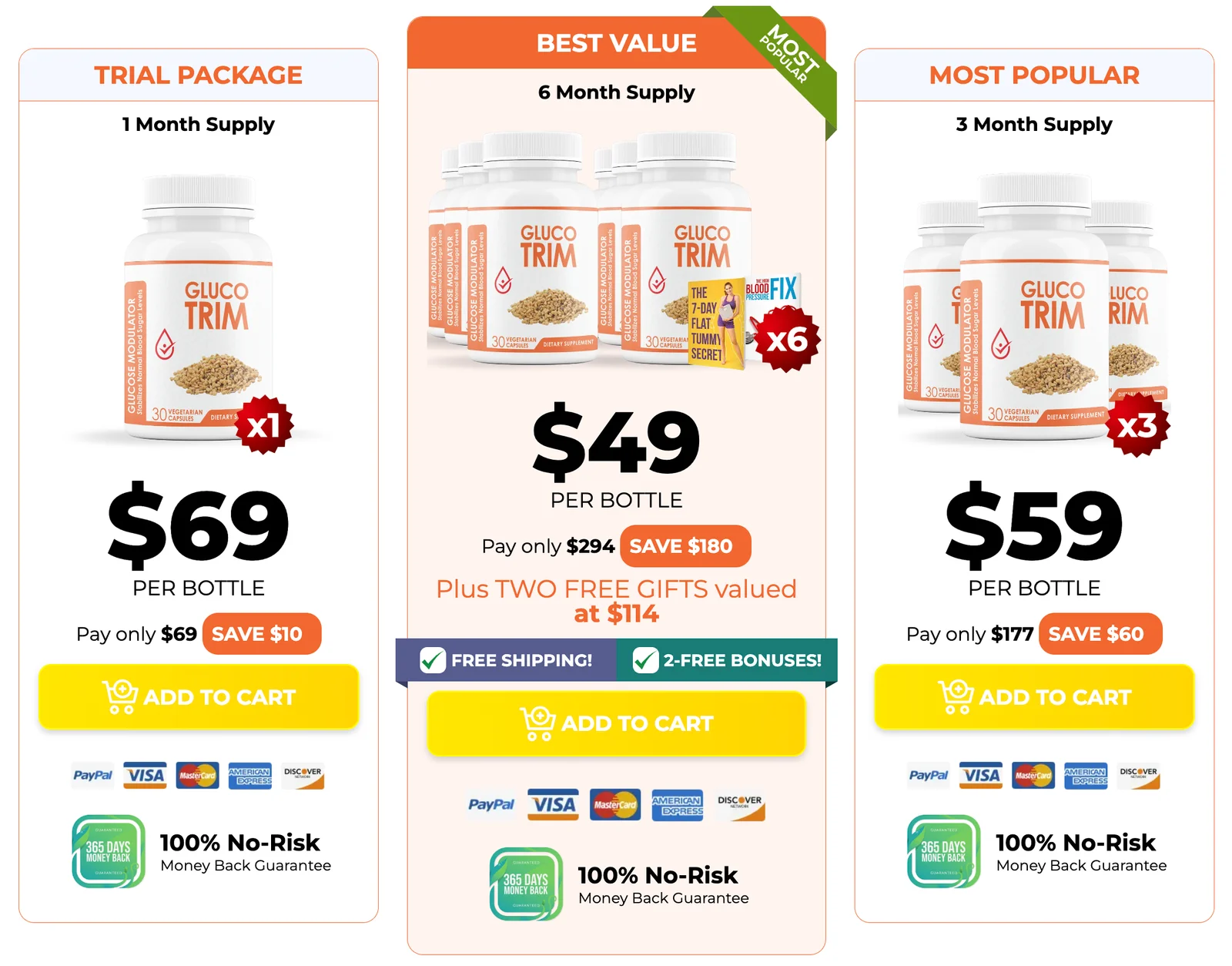 GlucoTrim price